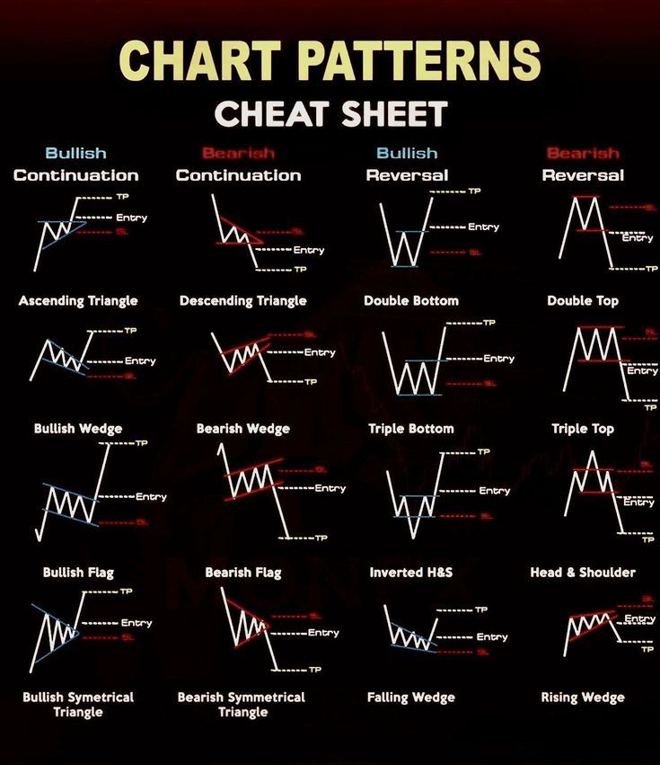 Mastering Chart Patterns Crypto for Smarter Trades in 2025